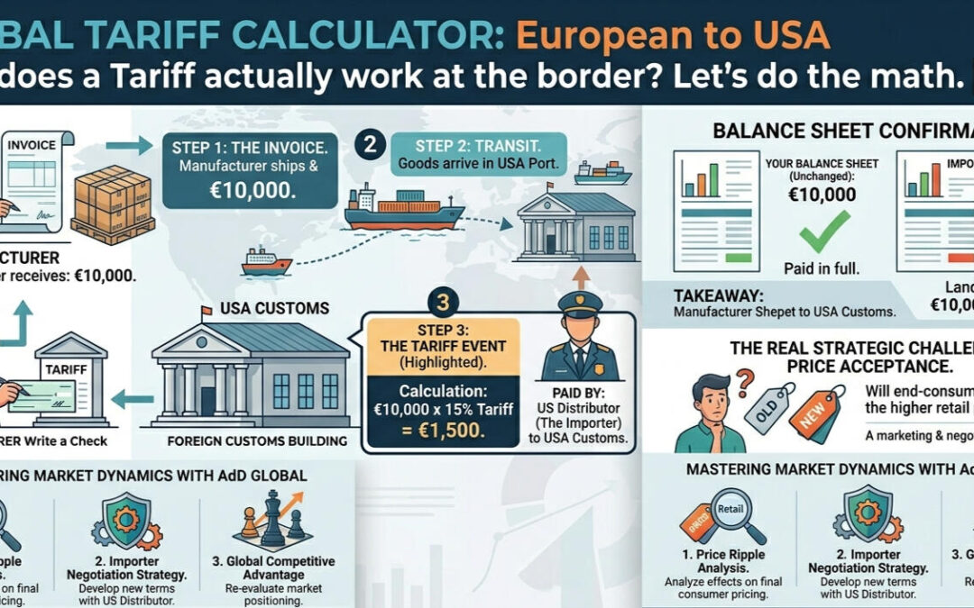 The tariff myth: why the media is wrong and why exporters don’t pay the bill