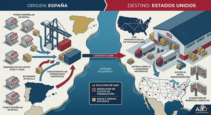 La estructura de la distribución minorista en EE.UU.: costes de transacción y economías de escala