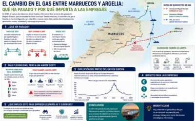 El gas entre Marruecos y Argelia: qué ha pasado y por qué importa