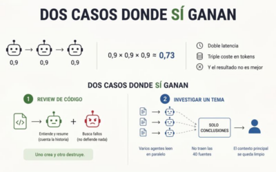 Sistemas multi-agente en producción