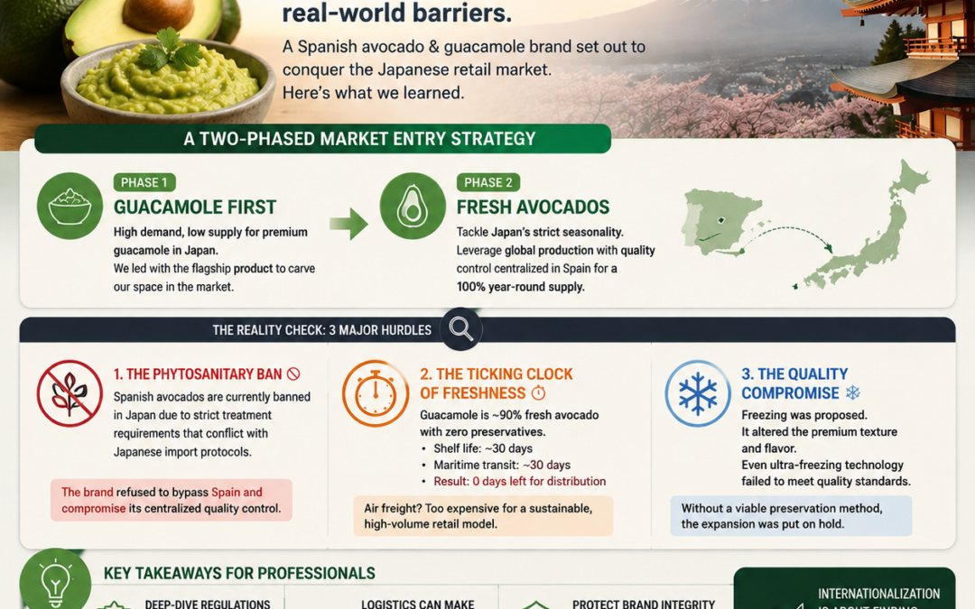 The Avocado Paradox
