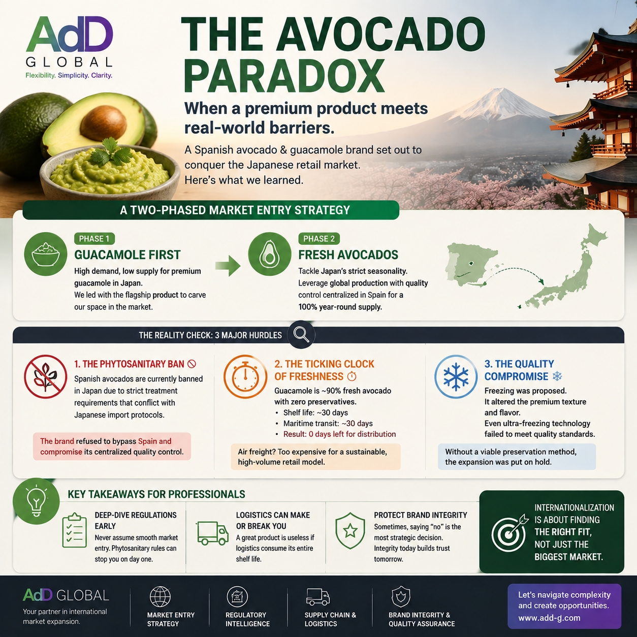 Avocado expansion success story